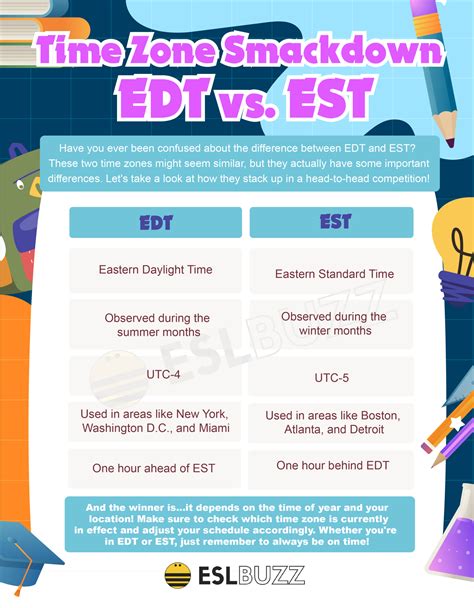 10pm edt to est|edt compared to est.